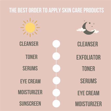 Sunscreen and Your Morning Routine .